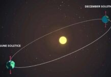 বছরের দীর্ঘতম রাত আজ রোববার (২১ ডিসেম্বর)