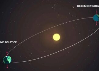 বছরের দীর্ঘতম রাত আজ রোববার (২১ ডিসেম্বর)