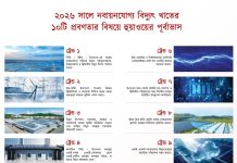 ২০২৬ সালে নবায়নযোগ্য বিদ্যুৎ খাতের ১০টি প্রবণতার বিষয়ে হুয়াওয়ের পূর্বাভাস