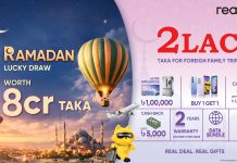 ৮ কোটি টাকার উপহারসহ রমজানে রিয়েলমির সবচেয়ে বড় ক্যাম্পেইনের ঘোষণা